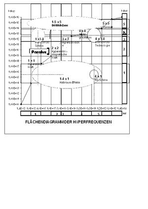 Flächendiagramm.JPG